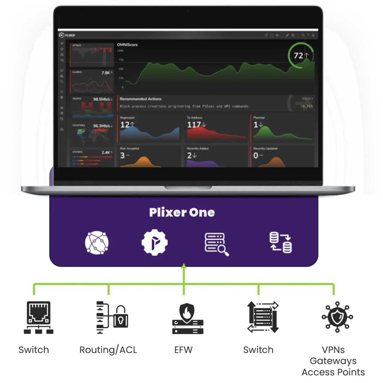 Plixer One Platform — Network Security by Plixer